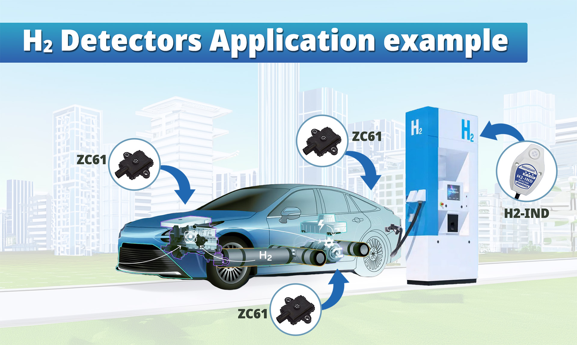 Image h2 detectors applications